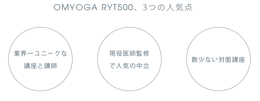 RYT500対面│RYT200/RYT500 ヨガインストラクター資格取得ならOMYOGA ...