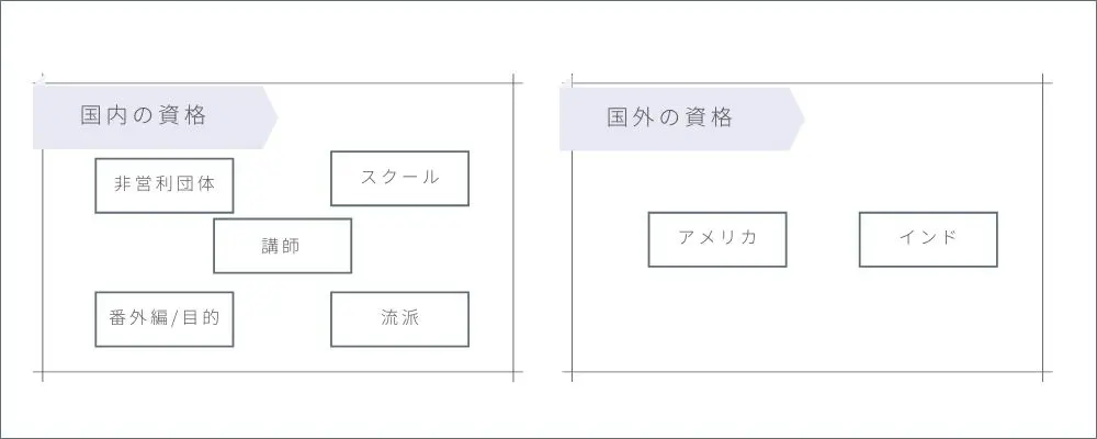 インド政府認定 ヨガ試験公式テキスト レベル1 A4判209P 英語版 インド政府認定 ヨガ試験公式テキスト レベル1 A4判209P 英語版