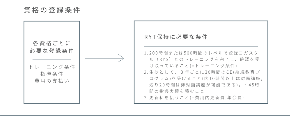 インド政府認定 ヨガ試験公式テキスト レベル1 A4判209P 英語版 インド政府認定 ヨガ試験公式テキスト レベル1 A4判209P 英語版
