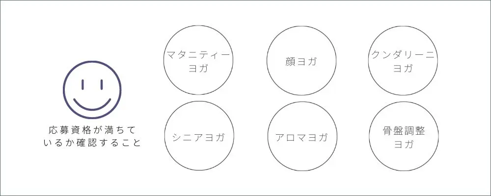 どこよりも詳しく！ヨガインストラクター資格全47種の総まとめ