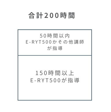 ヨガ 応用と実践編 動画資料付き 6カ月サポートあり Introductory class (full lesson, 26 minutes) INVANA - YouTube