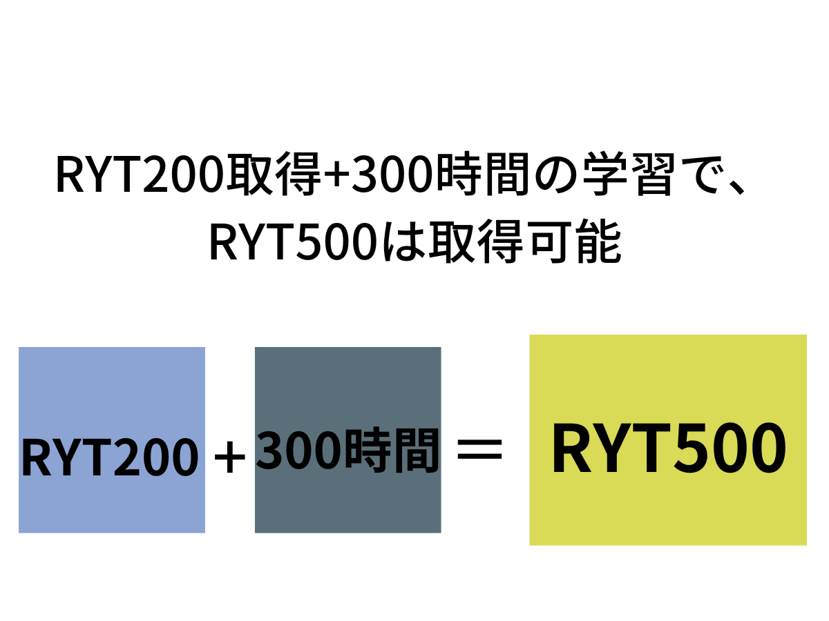 RYT500はRYT200+300時間